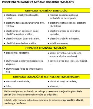 mešana odpadna embalaža